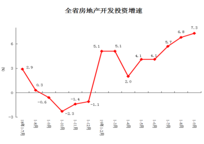 2019年1-9月份河南省房地产开发和销售情况